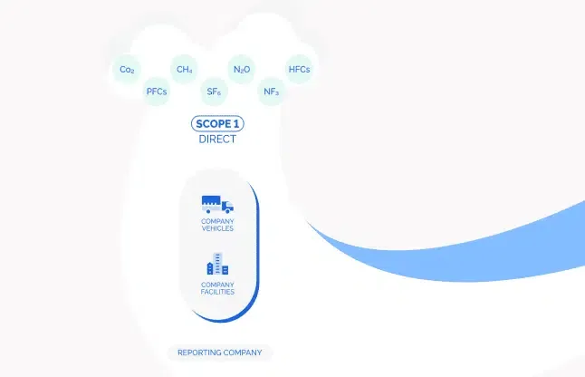 upstream and downstream emissions