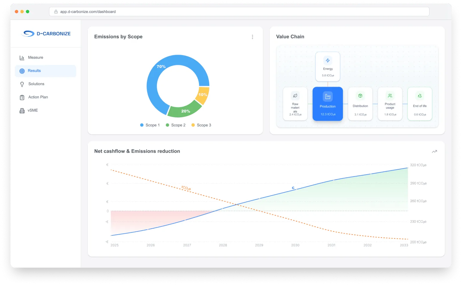 D-Carbonize platform dashboard
