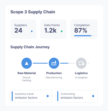 Supply chain analysis module of our carbon accounting software.