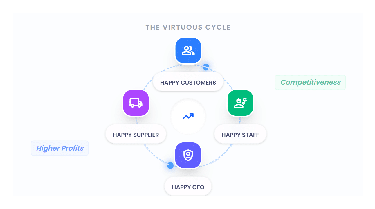 Capture Value