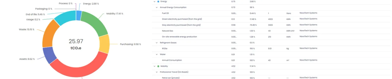 ‘Measure’ module for analyzing a project’s carbon emissions.