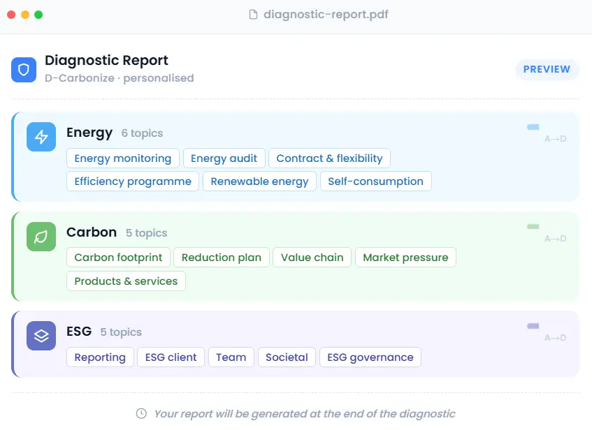 Maturity self-diagnostic topics